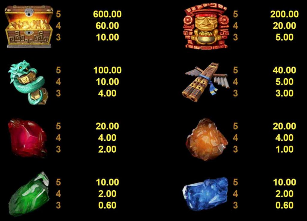 สัญลักษณ์เกม Jungle Jim - El Dorado สล็อตออนไลน์ นำเสนอโดย Microgaming ที่มีสัญลักษณ์มากมายให้ค้นหา